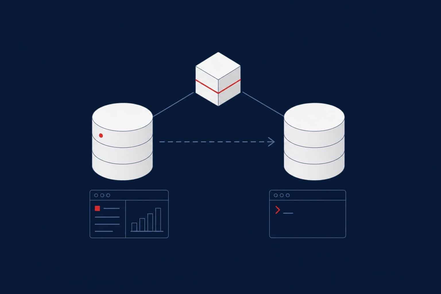 Asynchronous database mirroring vs availability groups: a primary and a DR database with a quorum witness between them